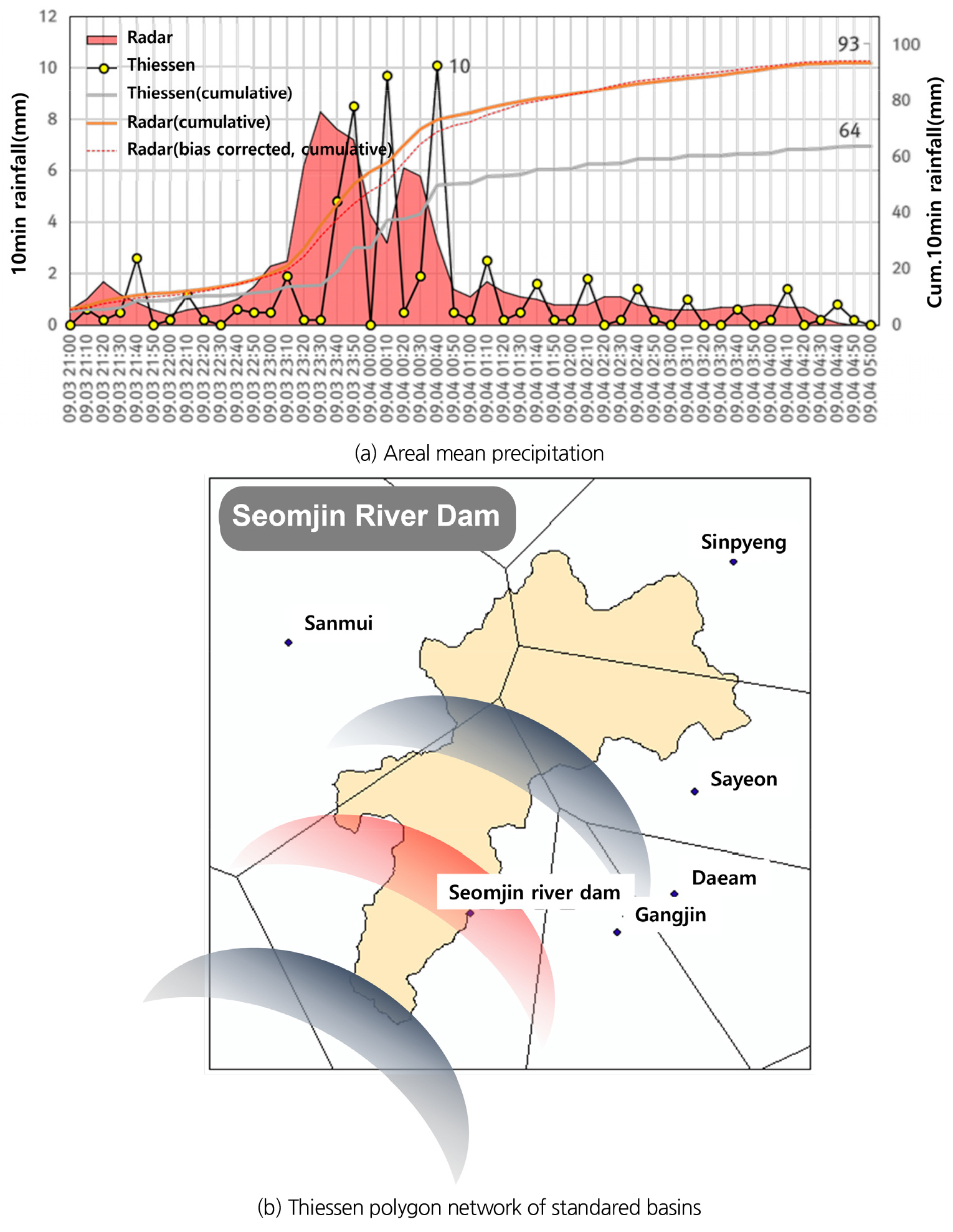 Error analysis of areal mean precipitation estimation using ground ...
