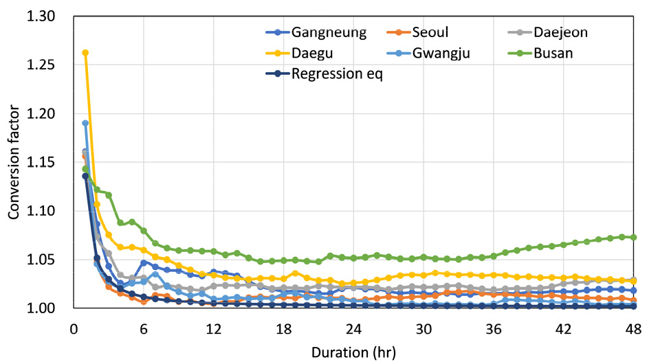 논문 이미지