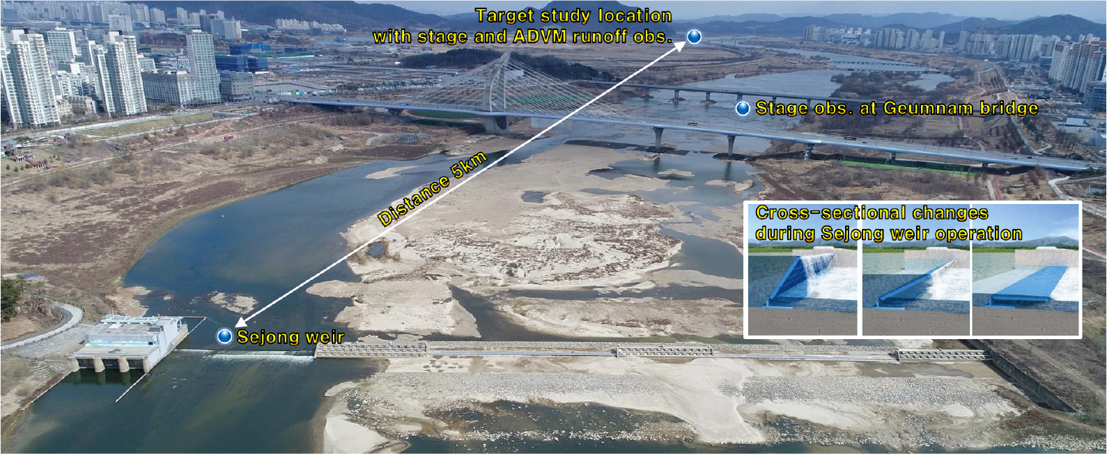 The effects of downstream channel cross-sectional changes on the ...