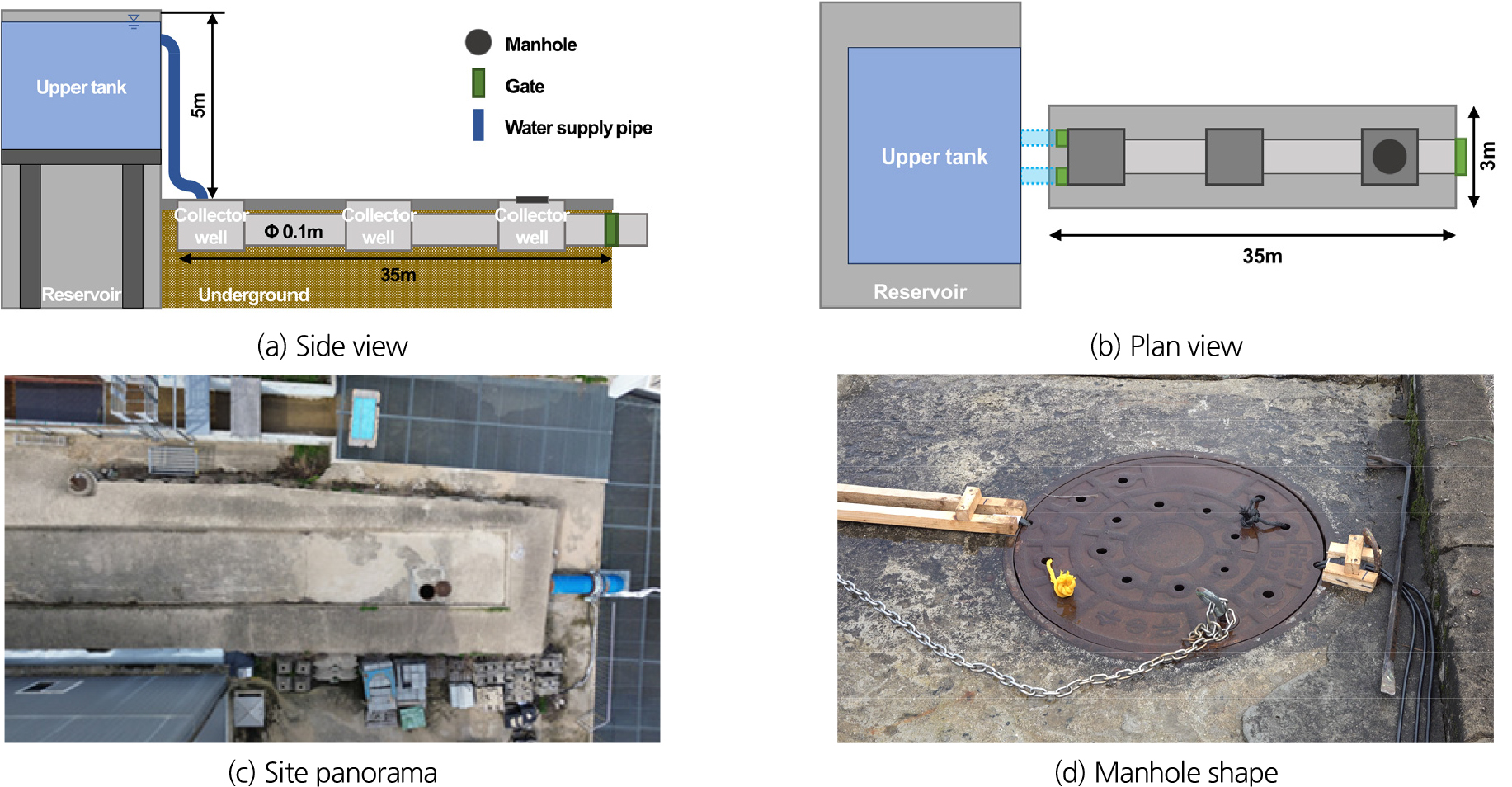 Manhole Invert Blockage Analysis of manhole displacement by inflow discharge and blockage of ...